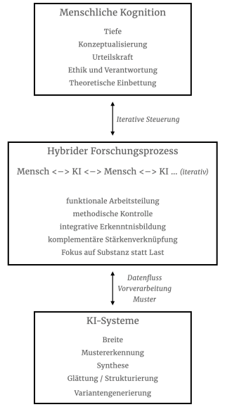 Grafik © 2025 Martin Gertler Grafik © 2025 Martin Gertler